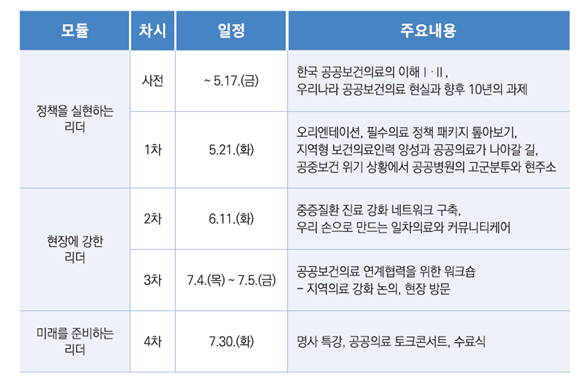 정책을 실현하는 리더(사전) - 일정:~5.17.(금), 주요내용: 한국 공공보건의료의 이해 Ⅰ·Ⅱ, 우리나라 공공보건의료 현실과 향후 10년의 과제. 정책을 실현하는 리더(1차) - 일정: 5.21.(화), 주요내용: 오리엔테이션, 필수의료 정책 패키지 톺아보기, 지역형 보건의료인력 양성과 공공의료가 나아갈 길, 공중보건 위기 상황에서 공공병원의 고군분투와 현주소. 현장에 강한 리더(2차) - 일정: 6.11.(화), 주요내용: 중증질환 진료 강화 네트워크 구축, 우리 손으로 만드는 일차의료와 커뮤니티케어. 현장에 강한 리더(3차) - 일정: 7.4.(목)~7.5.(금), 주요내용: 공공보건의료 연계협력을 위한 워크숍 - 지역의료 강화 논의, 현장 방문. 미래를 준비하는 리더(4차) - 일정: 7.30.(화), 주요내용: 명사 특강, 공공의료 토크콘서트, 수료식.