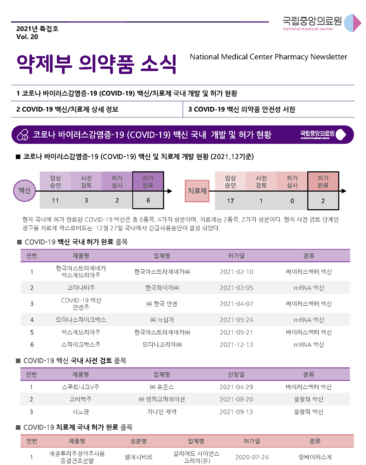 뉴스레터 2021년특집호_vol.20
