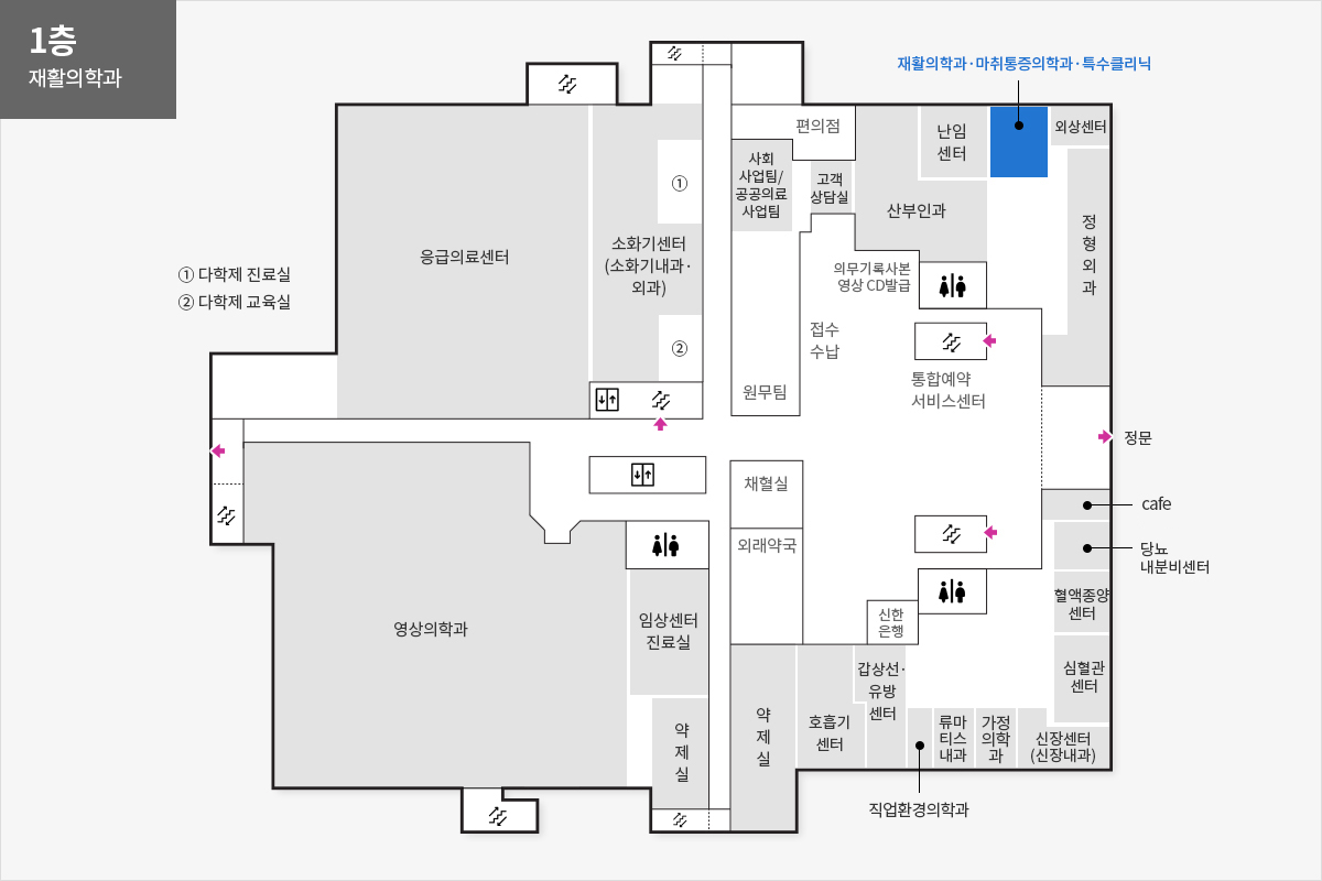 1층 재활의학과 위치안내도 정문을 기준으로 시계방향으로 cafe, 당뇨내분비센터, 혈액종양센터, 심혈관센터, 신장센터(신장내과), 가정의학과, 류마티스내과, 직업환경의학과, 갑상선유방센터, 신한은행, 호흡기센터, 약제실, 외래약국, 채혈실, 약제실, 임상센터진료실, 영상의학과, 응급의료센터, 소화기센터(소화기내과,외과), 다학제 진료실, 다학제 교육실, 편의점, 사회사업팀/공공의료 사업팀, 원무팀, 고객상담실, 의무기록사본 영상CD발급, 접수수납, 산부인과, 통합예약 서비스센터, 난임센터, 재활의학과·마취통증의학과·특수클리닉, 외상센터, 정형외과가 위치해 있습니다.