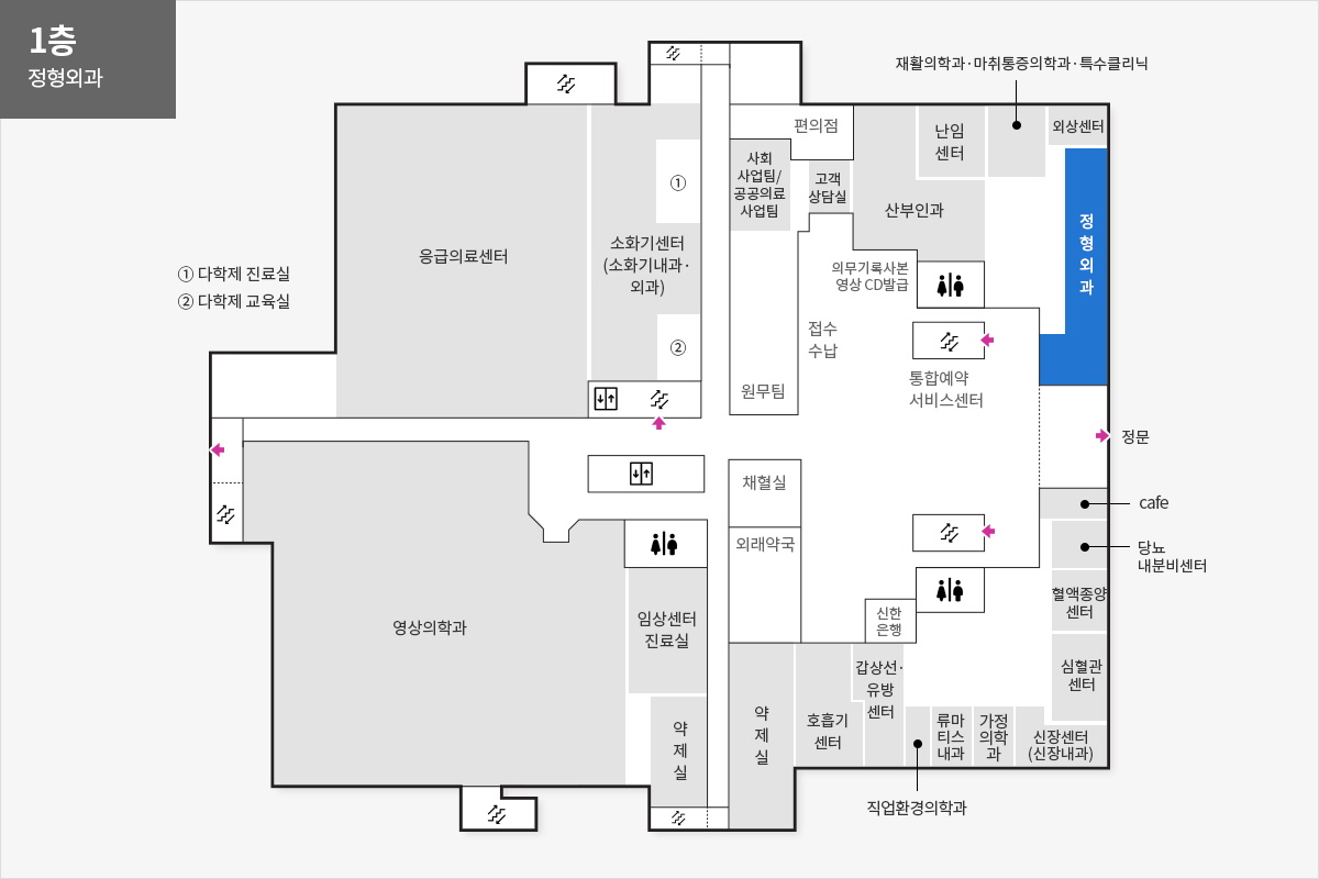 1층 정형외과 위치안내도 정문을 기준으로 시계방향으로 cafe, 당뇨내분비센터, 혈액종양센터, 심혈관센터, 신장센터(신장내과), 가정의학과, 류마티스내과, 직업환경의학과, 갑상선유방센터, 신한은행, 호흡기센터, 약제실, 외래약국, 채혈실, 약제실, 임상센터진료실, 영상의학과, 응급의료센터, 소화기센터(소화기내과,외과), 다학제 진료실, 다학제 교육실, 편의점, 사회사업팀/공공의료 사업팀, 원무팀, 고객상담실, 의무기록사본 영상CD발급, 접수수납, 산부인과, 통합예약 서비스센터, 난임센터, 재활의학과·마취통증의학과·특수클리닉, 외상센터, 정형외과가 위치해 있습니다.