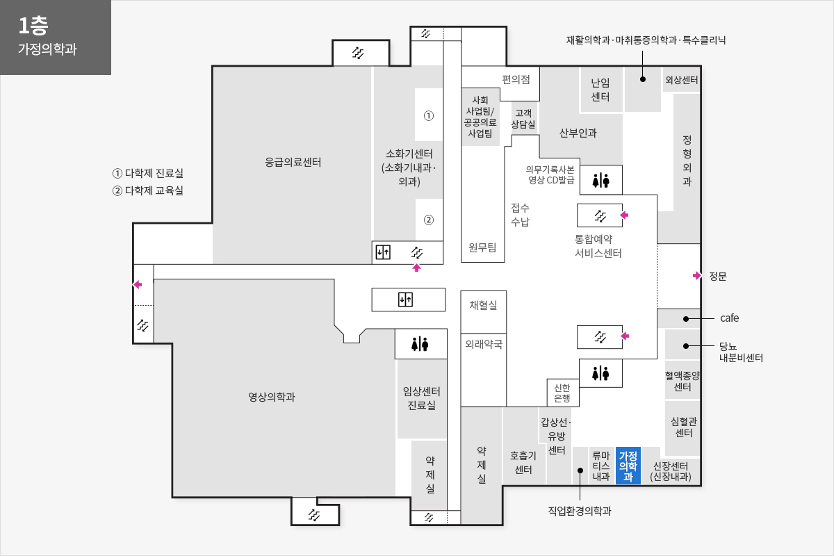 1층 가정의학과 위치안내도 정문을 기준으로 시계방향으로 cafe, 당뇨내분비센터, 혈액종양센터, 심혈관센터, 신장센터(신장내과), 가정의학과, 류마티스내과, 직업환경의학과, 갑상선유방센터, 신한은행, 호흡기센터, 약제실, 외래약국, 채혈실, 약제실, 임상센터진료실, 영상의학과, 응급의료센터, 소화기센터(소화기내과,외과), 다학제 진료실, 다학제 교육실, 편의점, 사회사업팀/공공의료 사업팀, 원무팀, 고객상담실, 의무기록사본 영상CD발급, 접수수납, 산부인과, 통합예약 서비스센터, 난임센터, 재활의학과·마취통증의학과·특수클리닉, 외상센터, 정형외과가 위치해 있습니다.