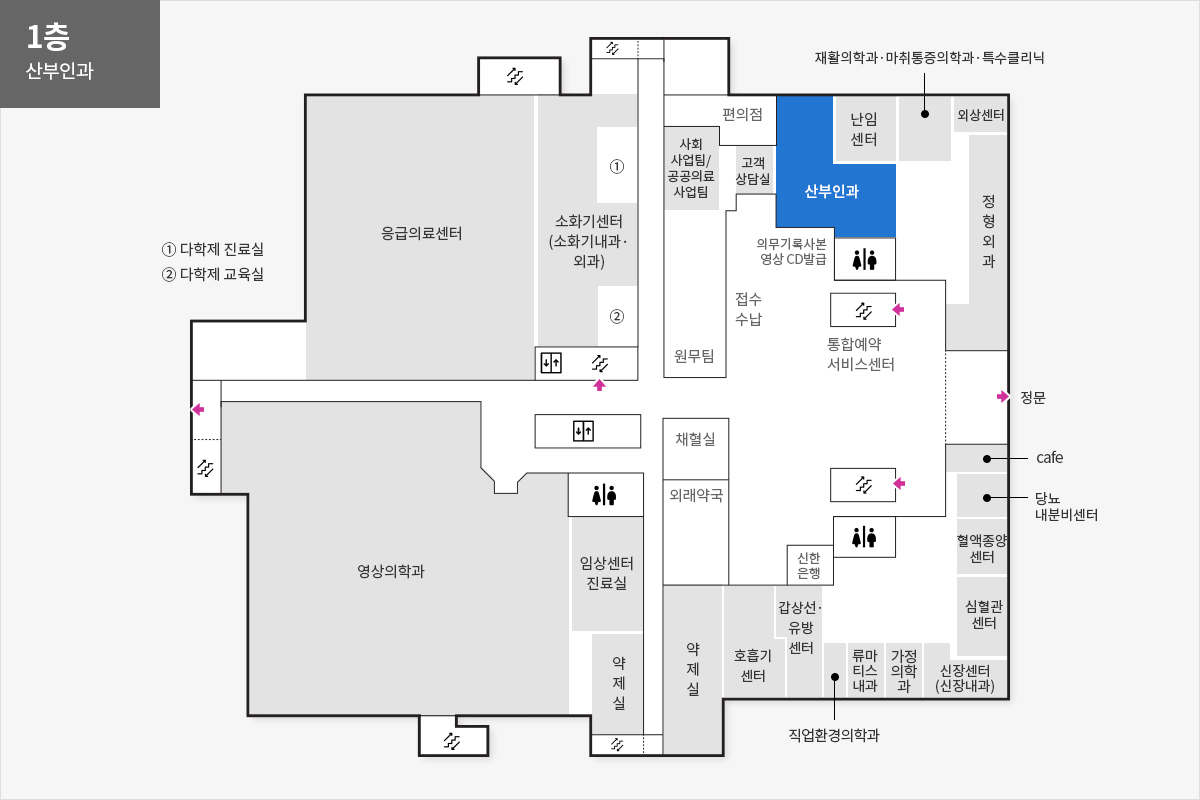 1층 산부인과 위치안내도 정문을 기준으로 시계방향으로 cafe, 당뇨내분비센터, 혈액종양센터, 심혈관센터, 신장센터(신장내과), 가정의학과, 류마티스내과, 직업환경의학과, 갑상선유방센터, 신한은행, 호흡기센터, 약제실, 외래약국, 채혈실, 약제실, 임상센터진료실, 영상의학과, 응급의료센터, 소화기센터(소화기내과,외과), 다학제 진료실, 다학제 교육실, 편의점, 사회사업팀/공공의료 사업팀, 원무팀, 고객상담실, 의무기록사본 영상CD발급, 접수수납, 산부인과, 통합예약 서비스센터, 난임센터, 재활의학과·마취통증의학과·특수클리닉, 외상센터, 정형외과가 위치해 있습니다.