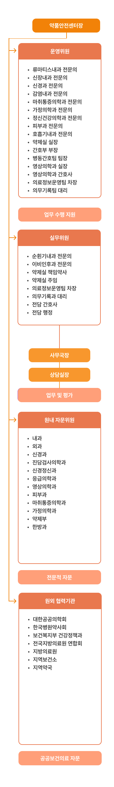 약물안전센터 조직도