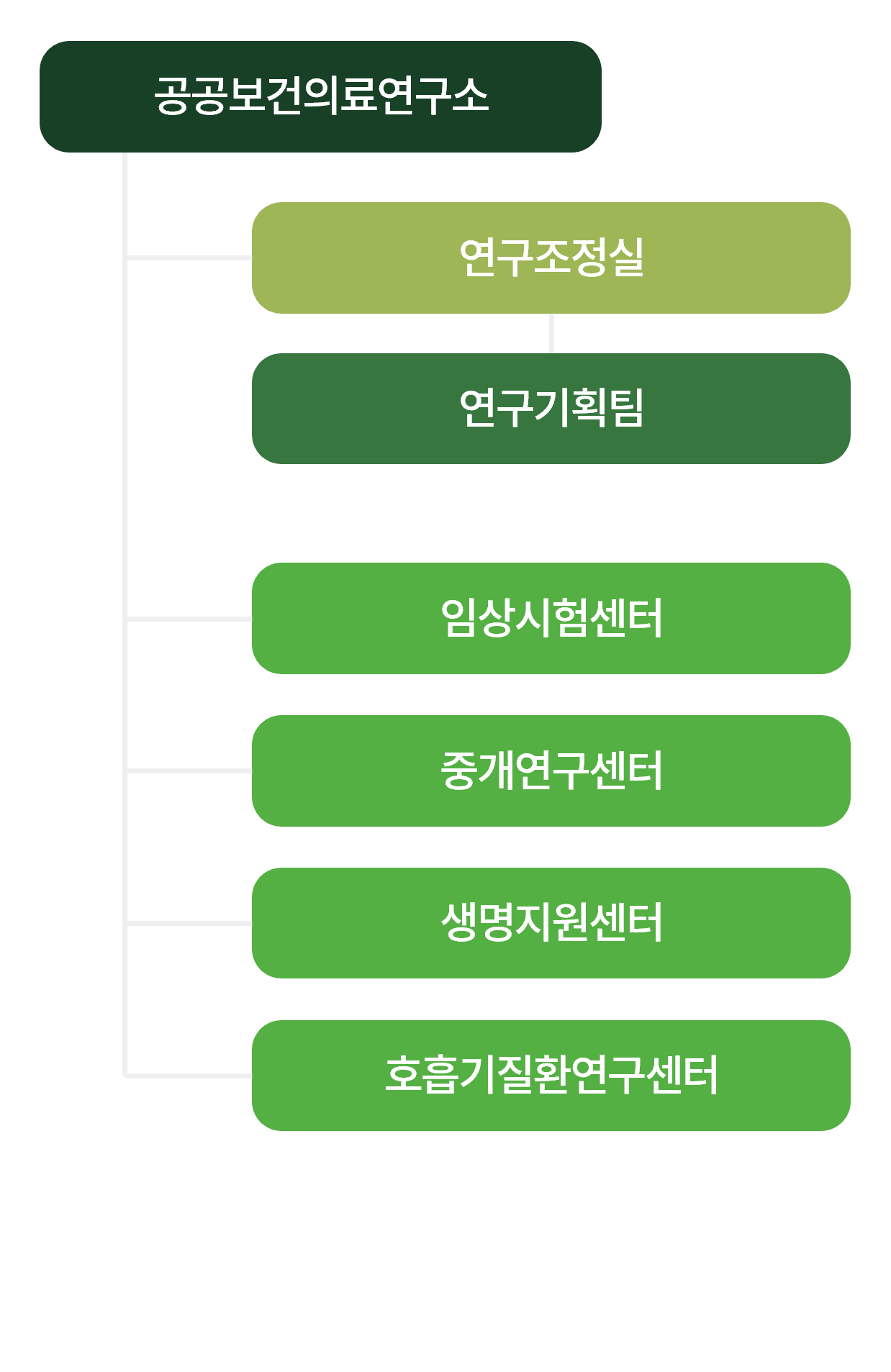 소개 및 조직 모바일