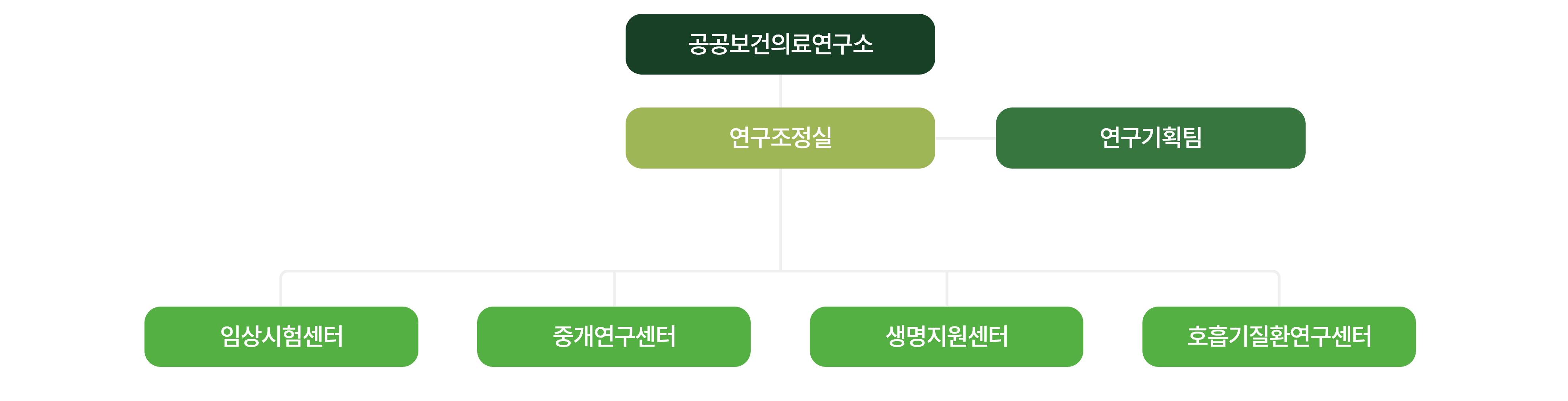 소개 및 조직 피씨