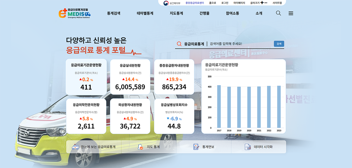 응급의료통계 사이트 메인 화면 미리보기