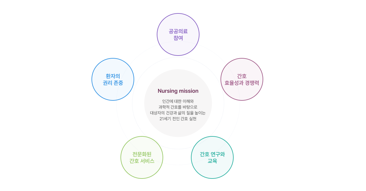 간호부 미션 피씨