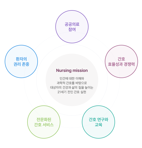 간호부 미션 모바일