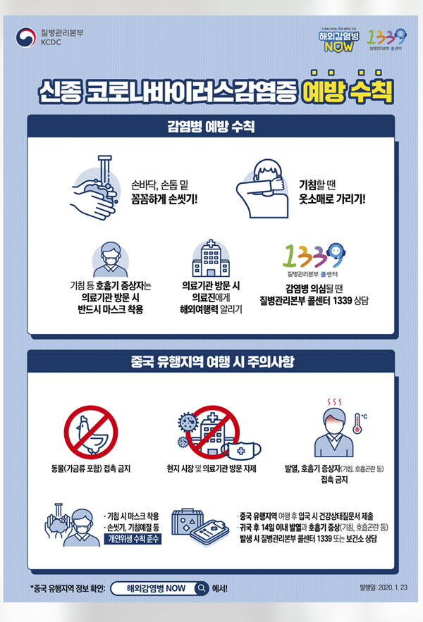 신종 코로나바이러스감염증 예방 수칙 감염병 예방수칙 손바닥, 손톱 밑 꼼꼼하게 손씻기! 기침할 땐 옷소매로 가리기!, 기침 등 호흡기 중상자는 의료기관 방문시 반드시 마스크 착용, 의료기관 방문시 의료진에게 해외여행력 알리기, 강병명 싀심될 떈 질병관리본부 콜센터 1339 상당 (중국 유행지역 여행 시 주의사항) 동물(가금류 포함) 접촉금지, 현지 시장 및 의료시관 방문 자제, 발열, 호흡기 중상자(기침,호흡관란등) 접촉 금지 기침 시 마스크 착용 , 손씻기,기침예절등, 개인위생 수칙 준수 , 중국 유행지역 여행 후 입국 시 건강상태질문서 제출, 귀국 후 14일 이내 발열과  호흡시 증상, 발생 시 질병관리본부 콜센터 1339 또는 보건소 상담