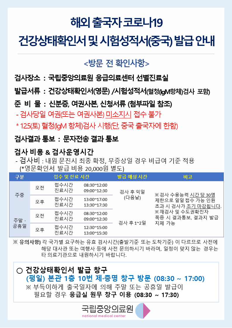해외 출국자 코로나19 건강상태확인서 및 시험성적서(중국)발급안내 검사장소 : 국립중앙의료원 응급의료센터 선별진료실 발급서류 : 건강상태확인서(영문)/시험성적서(혈청(lgM)검사 포함) 준비물 : 신분증, 여권사본, 신청서류(첨부파일 참조), 검사당일 여권(또는 여권사본) 미소지시 접수 불가 *12.5(토) 혈청(lgM 항체)검사 시행(단, 중국 출국자에 한함) 검사결과 통보 : 문자전송 결과 통보 검사비용 & 검사운영시간 -검사비 : 내원 문진시 최종 확정, 무증살일 경우 비급여 기준 적용(영문확인서 발급 비용 20,000원 별도) 접수 및 진료 시간: (주중 오전) 접수시간 :접수시간 08:30 ~ 12:00, (주중 오전) 진료시간 9:00 ~ 12:30, (주중 오후) 접수시간 13:00 ~ 17:00, (주중 오전) 진료시간 13:30:00 ~ 17:30, (주말, 공휴일 오전) 접수시간 08:30 ~ 12:00, (주말, 공휴일 오전) 진료시간 9:00 ~ 12:30, (주말, 공휴일 오후) 접수시간 12:30 ~ 15:00, (주말, 공휴일 오후) 진료시간 13:00 ~ 15:30 유의사항 각 국가별 요구하는 유효 검사시간(출발기준 또는 도착기준) 이 다르므로 사전에 해당 대사관 또는 여행사 등에 사전 문의 하시기 바라며, 일정이 맞지 않는 경우는 타 의료기관으로 내원하시기 바랍니다. 건강상태확인서 발급 창구 (평일)본관 1층 10번 제.증명 창구 방문 (8:30 ~ 17:00) 부닥이하게 출국일자에 의해 주말 또는 공휴일 발급이 필요할 경우 응급실 원무 창구 이용(8:30 ~ 17:30)