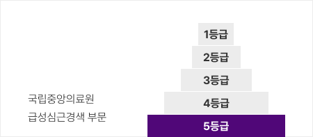 가감지급사업평가결과