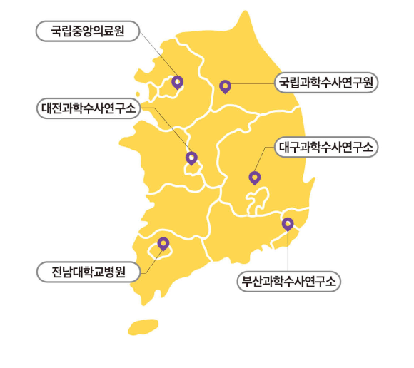 각 중독분석실의 위치와 관련 기관은 다음과 같습니다. 국립중앙의료원, 국립과학수사연구원, 대전과학수사연구소, 대구과학수사연구소, 전남대학교병원, 부산과학수사연구소