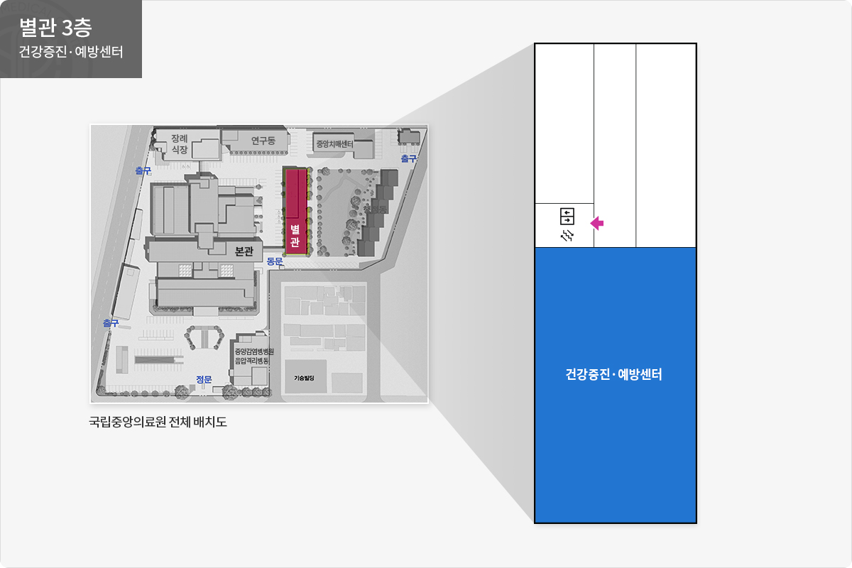 건강증진예방센터 위치