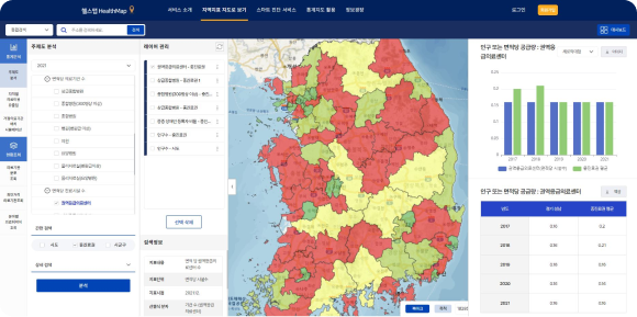 주제도 분석 - 분석 및 결과조회