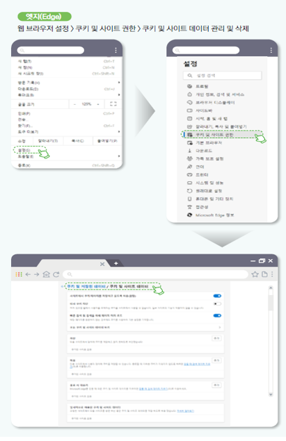 엣지 : 웹브라우저설정 > 쿠기 및 사이트 권한 > 쿠기 및 사이트 데이터 관리 및 삭제