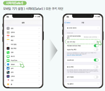 사파리 : 모바일 기기 설정 > 사파리(safari) > 모든 쿠기 차단