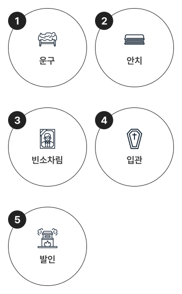 장례식장 이용절차 모바일